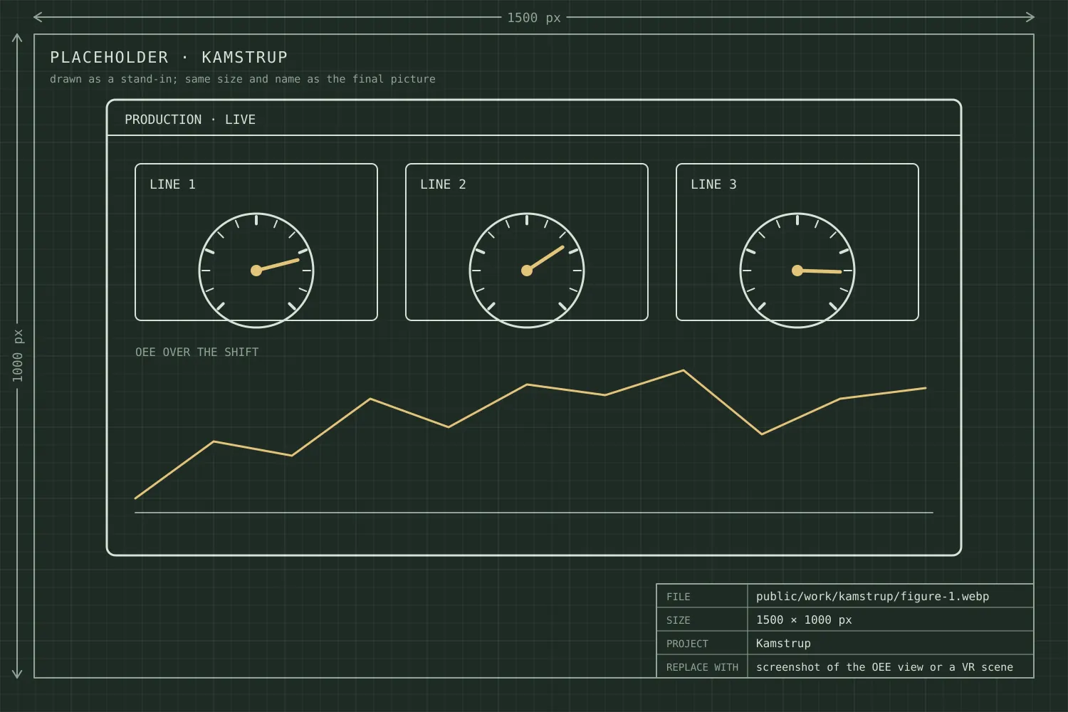 A placeholder for the live production view